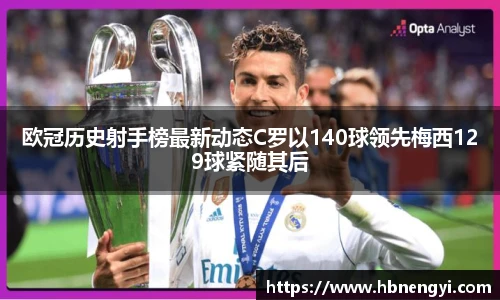 欧冠历史射手榜最新动态C罗以140球领先梅西129球紧随其后